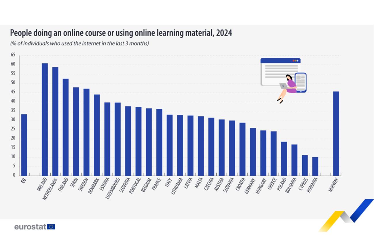 EL APRENDIZAJE ONLINE GANA TERRENO EN ESPAÑA